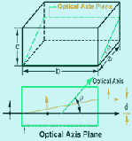 birefringence