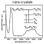 NANOSIZED CRYSTALS IN GLASS MATRIX